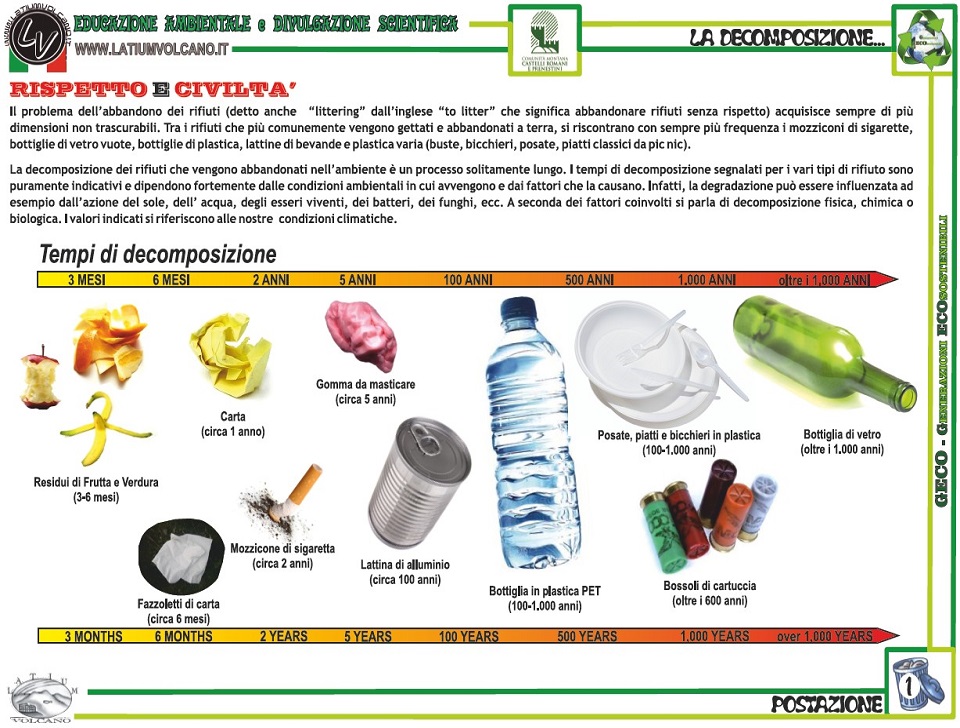 Educazione Ambientale Nelle Scuole Dei Castelli